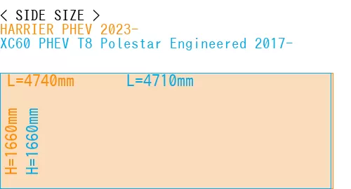 #HARRIER PHEV 2023- + XC60 PHEV T8 Polestar Engineered 2017-